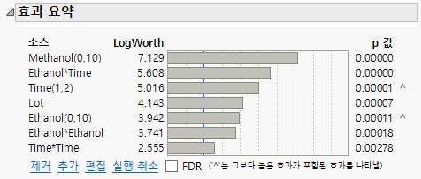 Final Set of Active Effects