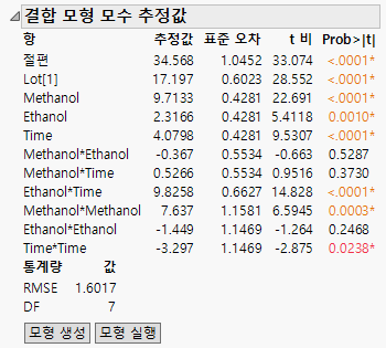 Combined Model Parameter Estimates Report