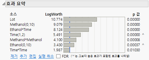 Effect Summary Report Showing Effects in Final Model