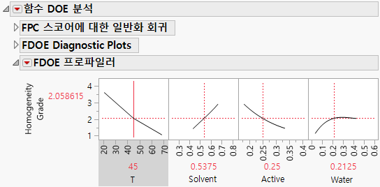 FDOE Profiler for Homogeneity Grade