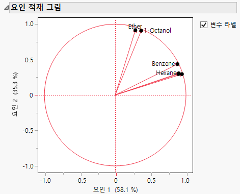 Rotated Factor Loading