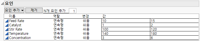 Factors for Design Used in Reactor 20 Custom.jmp