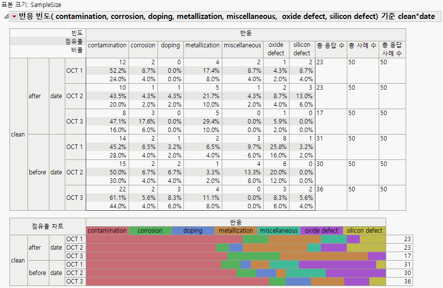 Defect Rate Output