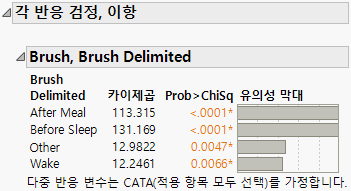 Test Multiple Response, Binomial