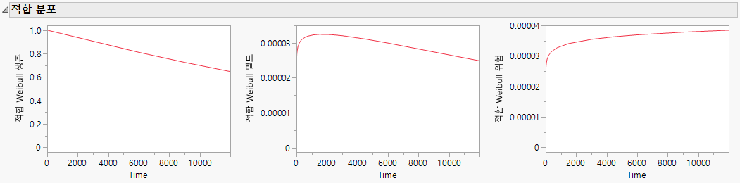 Fitted Distribution Plots