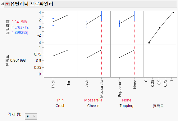 Utility Profiler with Optimal Settings for Females