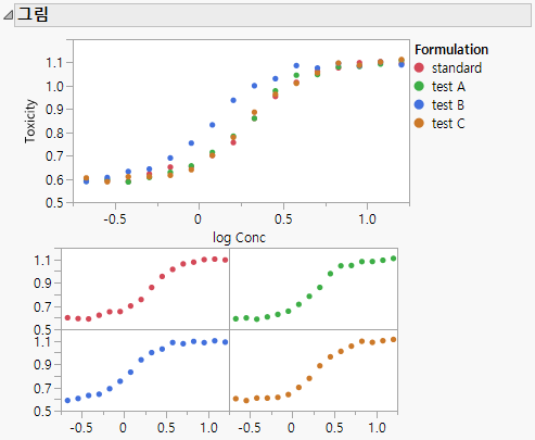 Fit Curve Report with Plot Legend