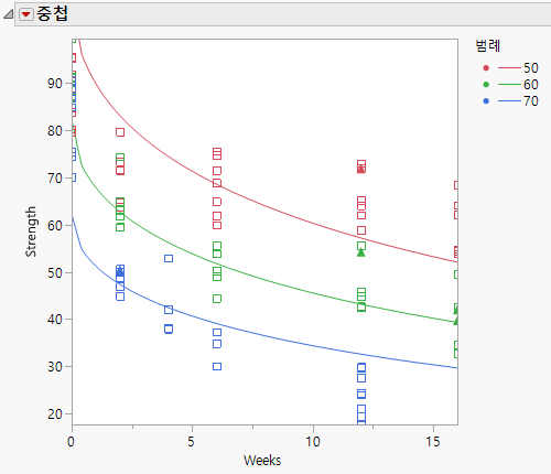Plot of Fitted Model