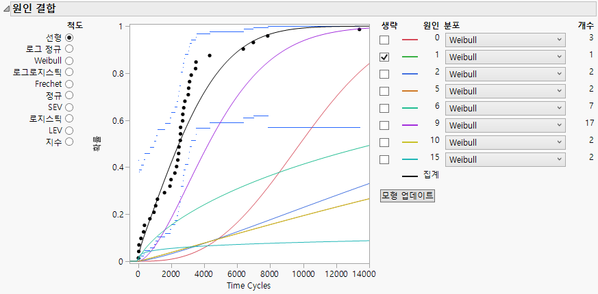 Fixed Parameter Model with Cause 1 Omitted