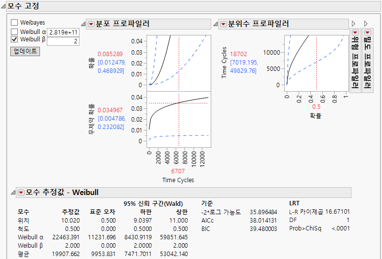 Fixed Parameter Model with Weibull Beta Specified