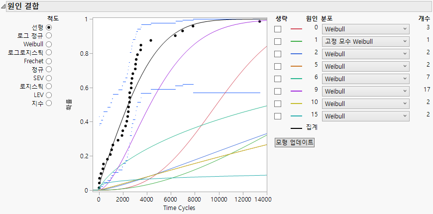 Updated Model Showing Cause 1