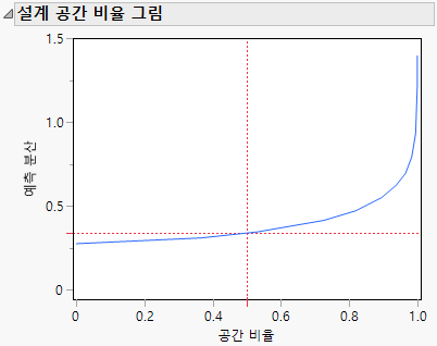 Fraction of Design Space Plot