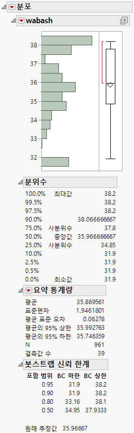 Distribution of wabash Means from a Simple Bootstrap