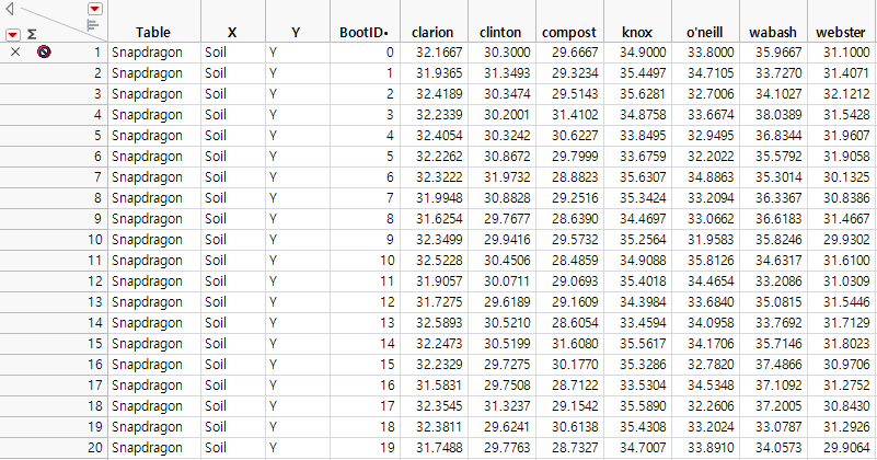 Bootstrap Results for a Bayesian Bootstrap