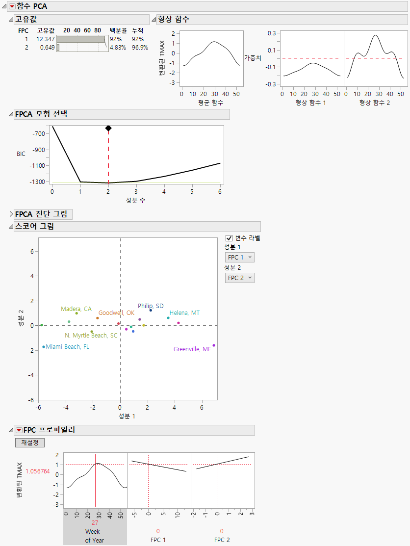 Functional PCA Report
