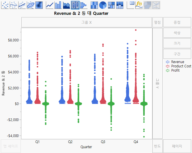 After Adding Y and X Variables