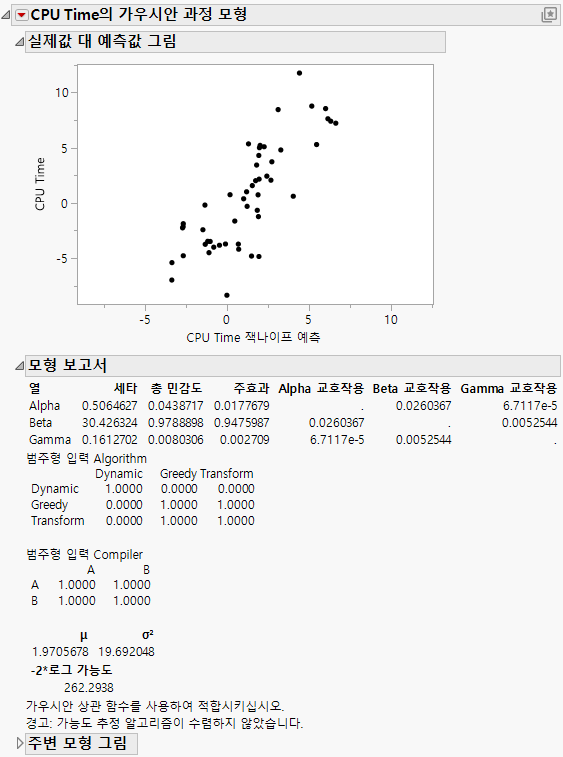 Algorithm Data Report