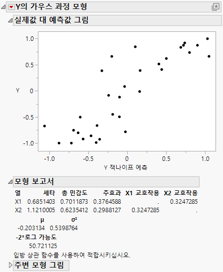 Gaussian Process Report