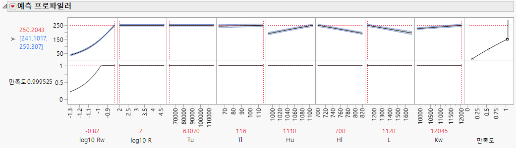 Gaussian Process Model Profiler
