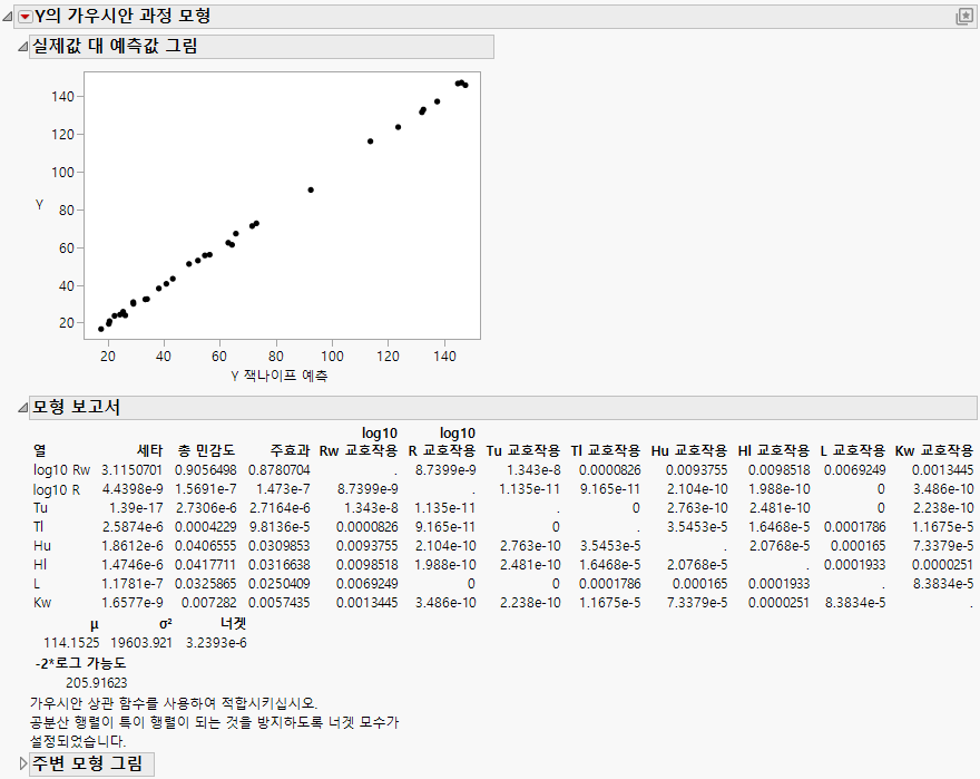 Borehole Latin Hypercube Report