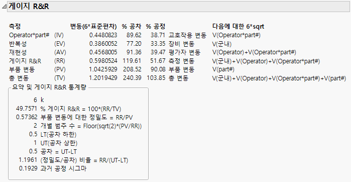 Example of the Reduced Gauge R&R Report
