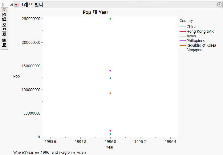 Hover Label Graph Showing Age Rates by Country and Year for the Asia Region