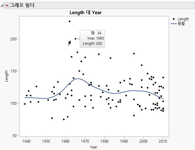Initial Hover Label Content for Row 34