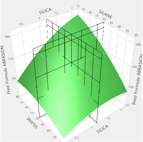 Activated X and Y Grids