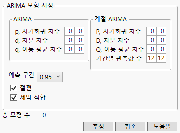 ARIMA Model Group Specification Window