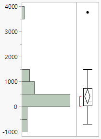 Example of a Histogram