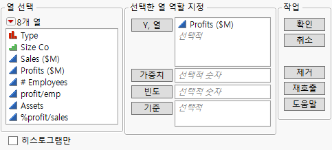 Distribution Window for Profits ($M)