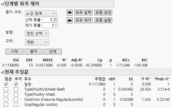Stepwise Control Panel with P-value Threshold and Restrict Rule