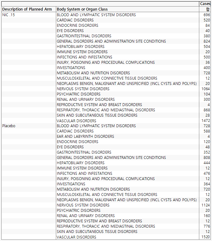 Tabulate Report with a Unique ID Column