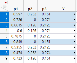 Identify Vertices and Center Point