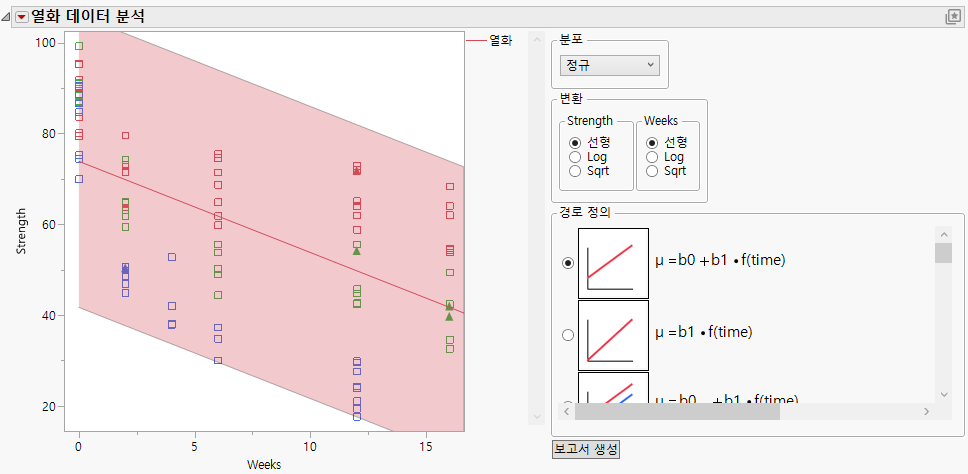 Initial Degradation Plot