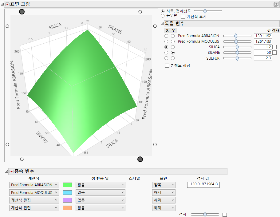 Example of the Surface Plot Report