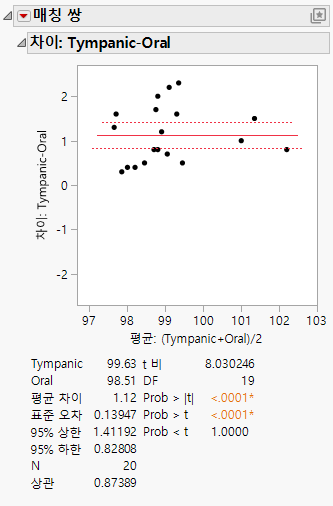 Example of Matched Pairs Analysis