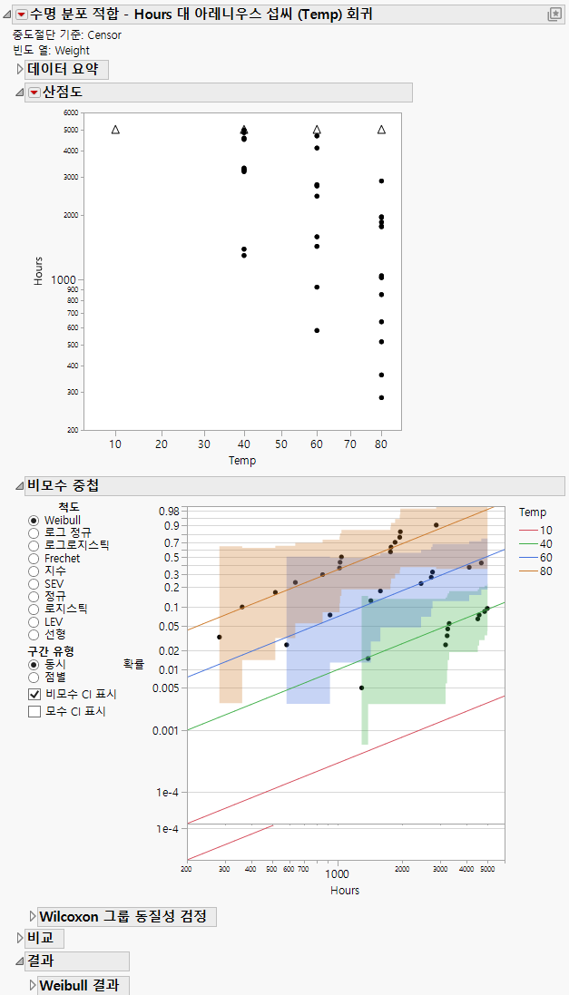 Fit Life by X Report Window
