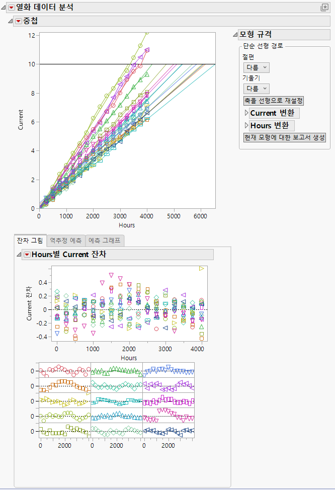 Initial Repeated Measures Degradation Report with Transformation Outlines Open