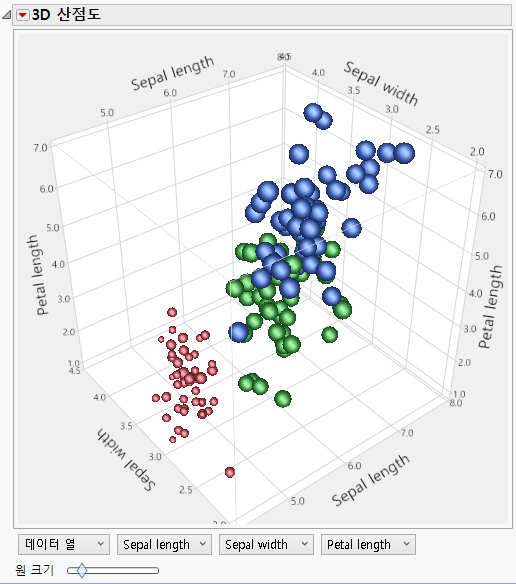 Example of an Initial 3D Scatterplot
