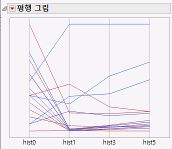 The Parallel Plot Report