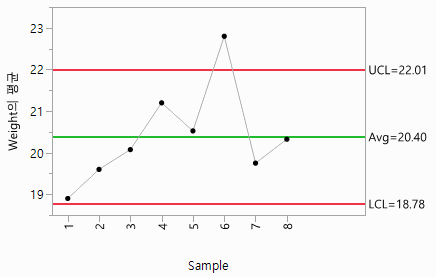 Control Chart Example