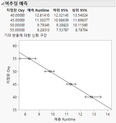 Inverse Prediction Report