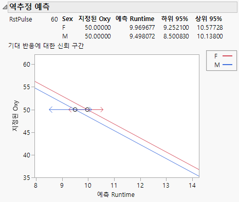 Inverse Prediction Report for a Multiple Regression Model
