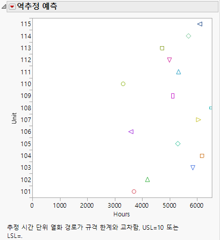 Inverse Prediction Plot