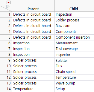 Example of the Ishikawa.jmp Data Table