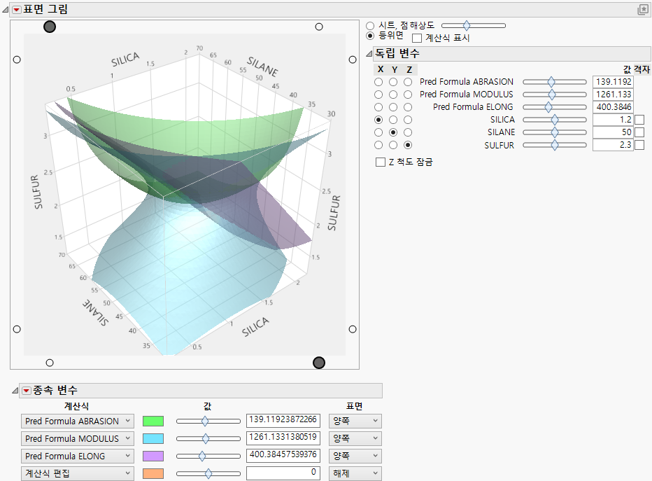 Isosurface of Three Variables Isosurface of Three Variables