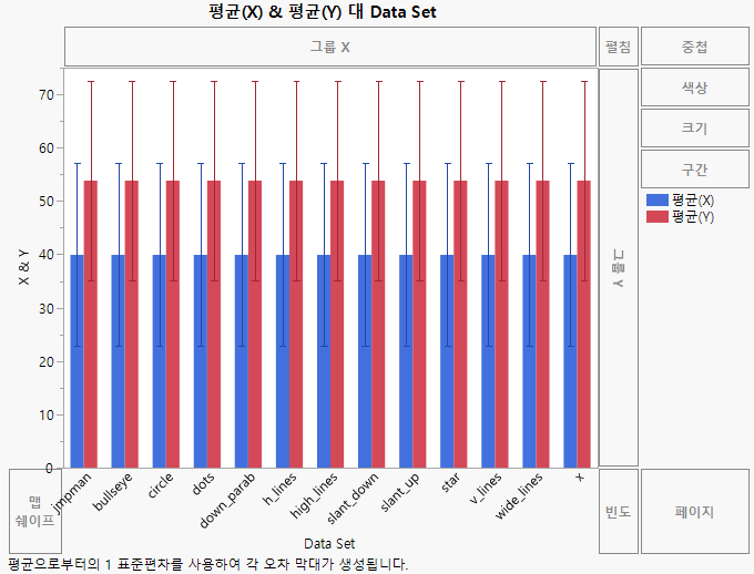 Original Graph for JMP Man Dozen.jmp