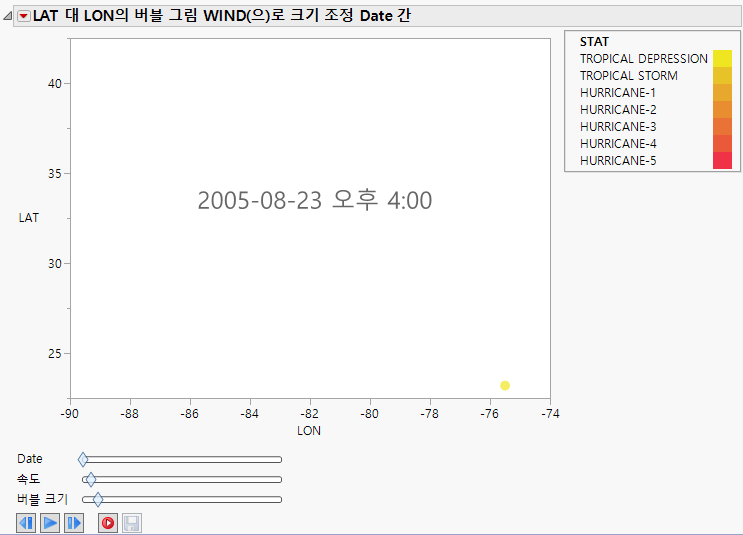 Bubble Plot of Katrina Data.jmp