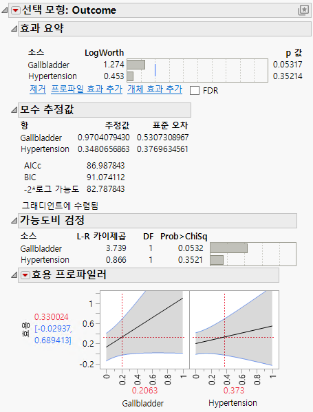 Logistic Regression on Endometrial Cancer Data